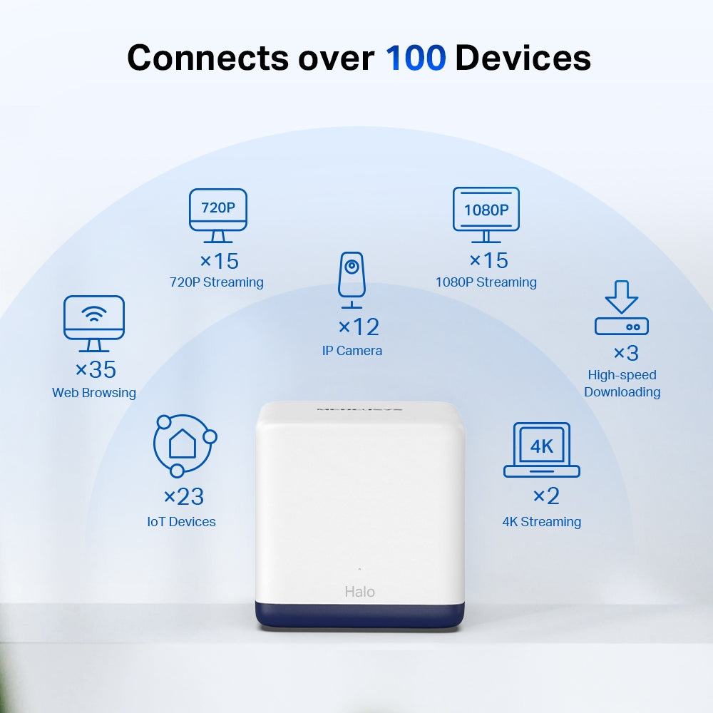 AC1900 Whole Home Mesh Wi-Fi System, Halo H50G(2-pack)