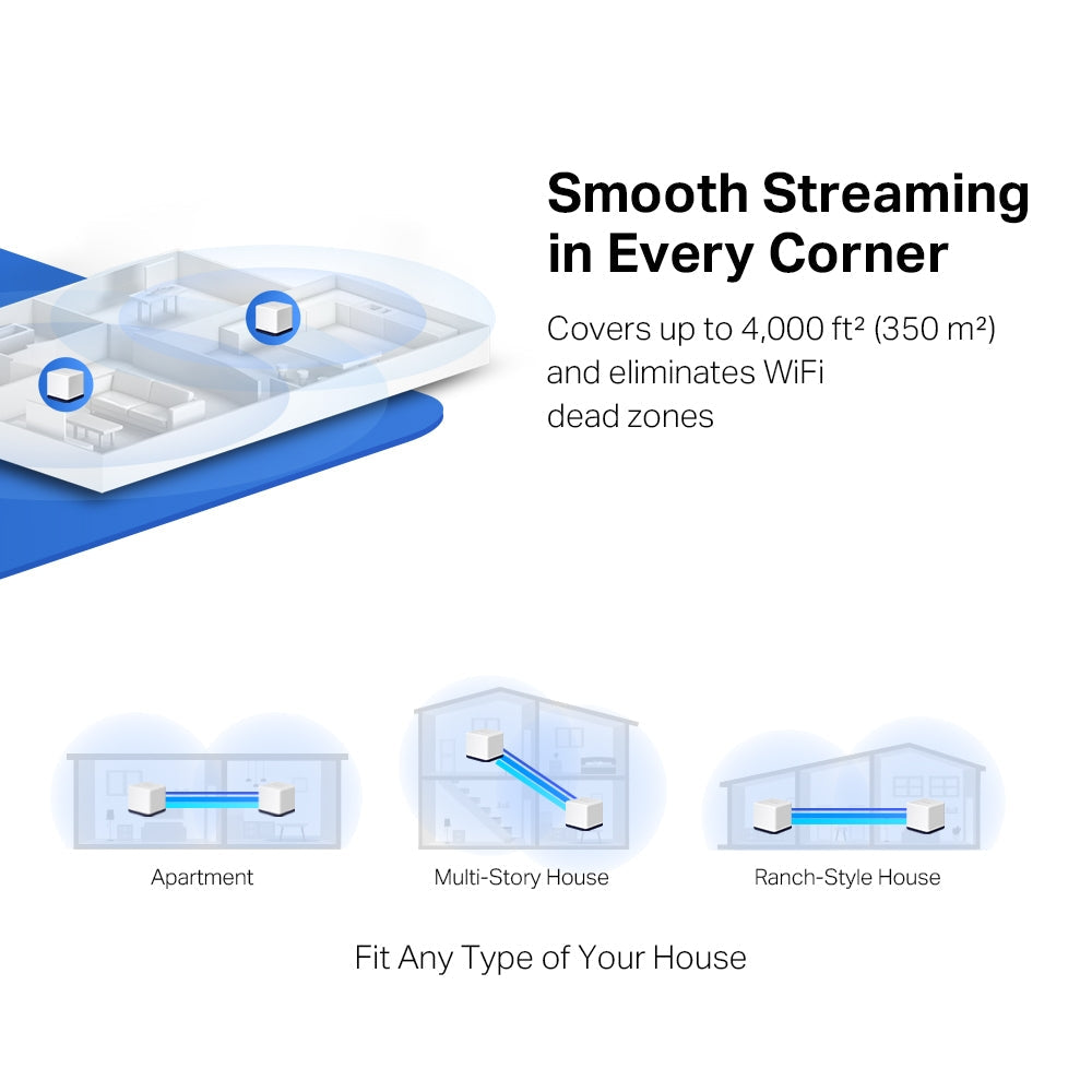 AC1900 Whole Home Mesh Wi-Fi System, Halo H50G(2-pack)