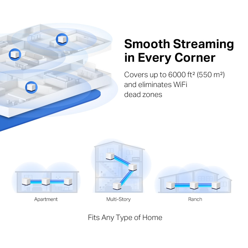 AC1900 Whole Home Mesh Wi-Fi System, Halo H50G(3-Pack)