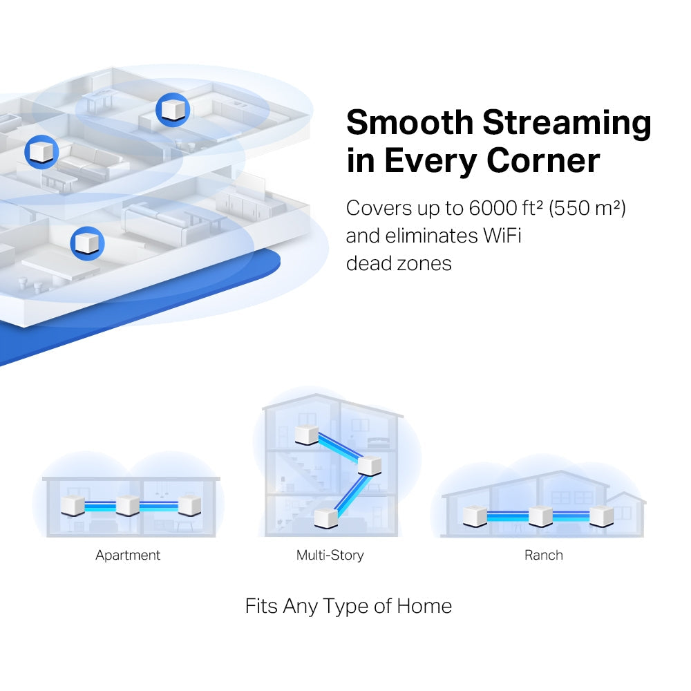 AC1900 Whole Home Mesh Wi-Fi System, Halo H50G(3-Pack)