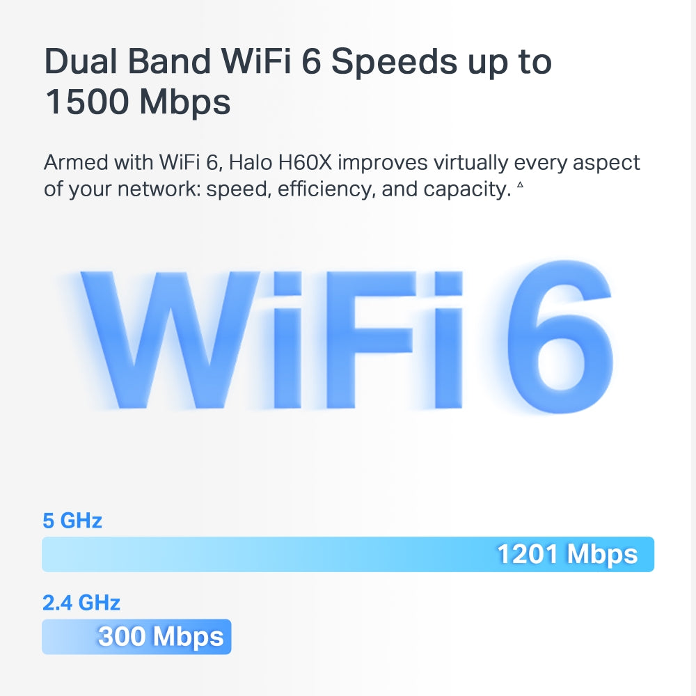AX1500 Whole Home Mesh Wi-Fi 6 System, Halo H60X(2-pack)