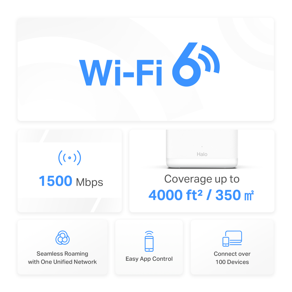 AX1500 Whole Home Mesh Wi-Fi 6 System, Halo H60X(2-pack)