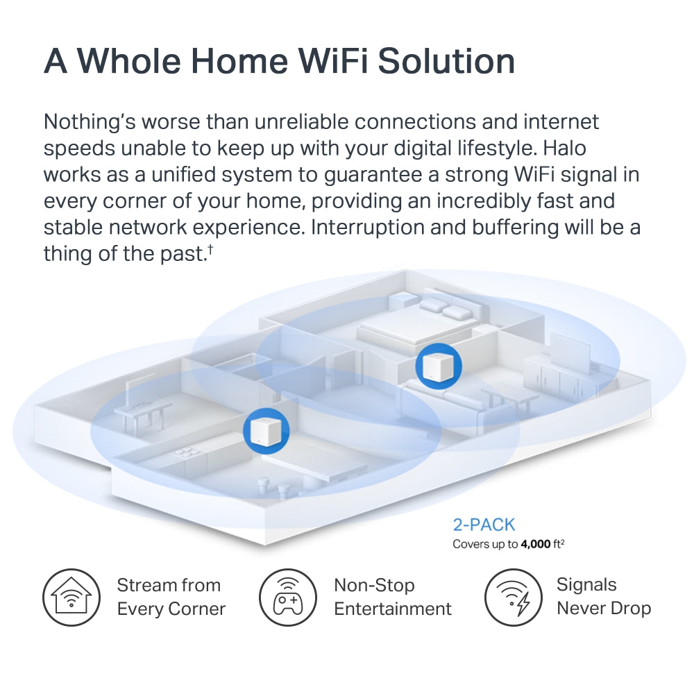 AX1500 Whole Home Mesh Wi-Fi 6 System, Halo H60X(2-pack)