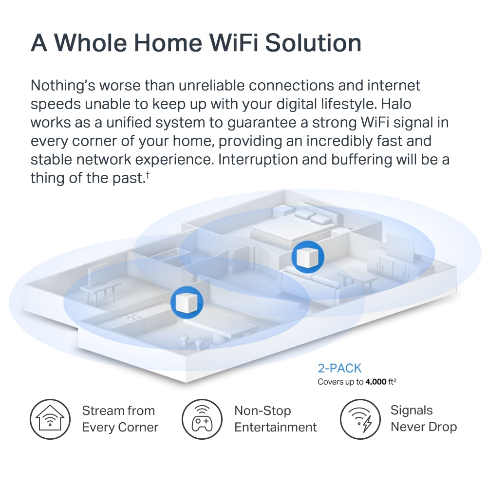 AX1500 Whole Home Mesh Wi-Fi 6 System, Halo H60X(2-pack)