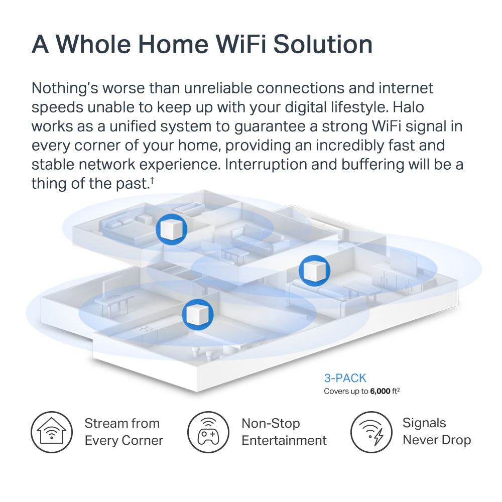 AX1500 Whole Home Mesh Wi-Fi 6 System, Halo H60X(3-pack)