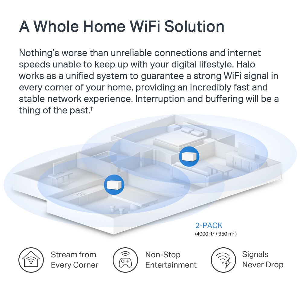 AX1800 Whole Home Mesh Wi-Fi 6 System, Halo H70X(2-pack)