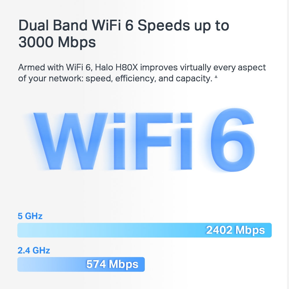AX3000 Whole Home Mesh Wi-Fi 6 System, Halo H80X(2-Pack)