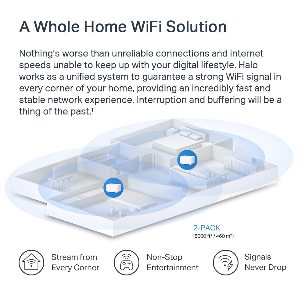 AX3000 Whole Home Mesh Wi-Fi 6 System, Halo H80X(2-Pack)