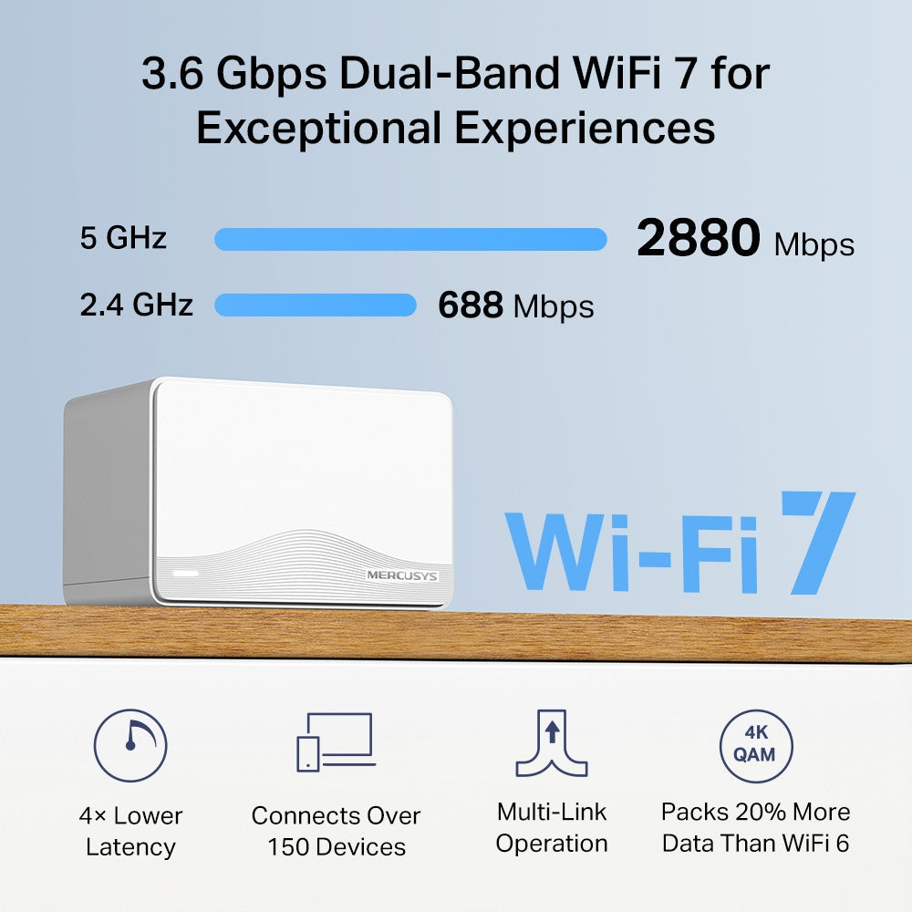 BE3600 Whole Home Mesh Wi-Fi 7 System,Halo H25BE(3-pack)