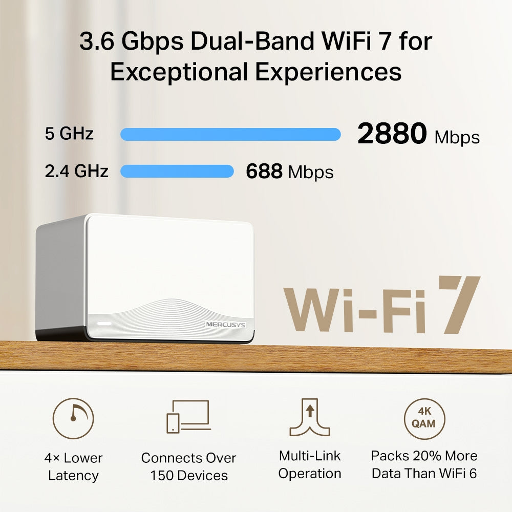 BE3600 Whole Home Mesh Wi-Fi 7 System, Halo H27BE(2-pack)