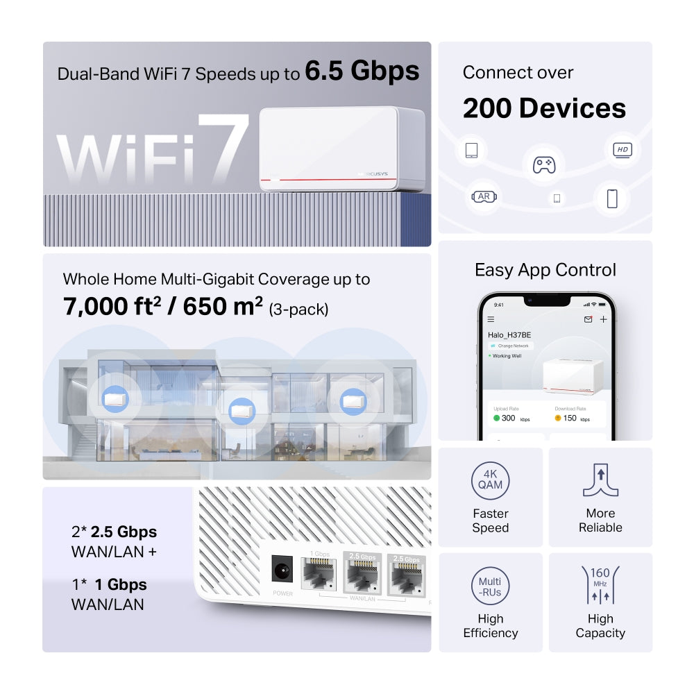 Halo H37BE(3-pack) | BE6500 Whole Home Mesh Wi-Fi 7 System