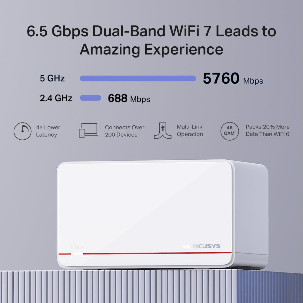 Halo H37BE(3-pack) | BE6500 Whole Home Mesh Wi-Fi 7 System