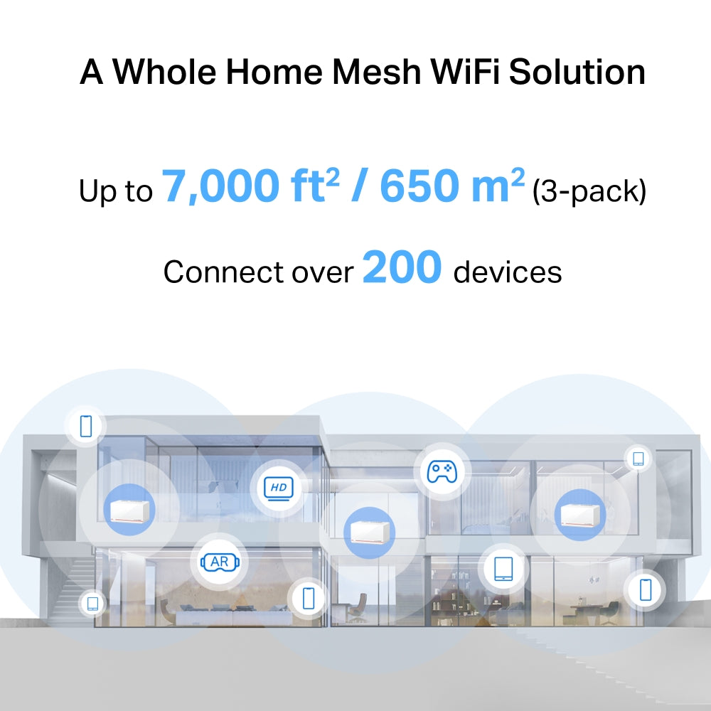 Halo H37BE(3-pack) | BE6500 Whole Home Mesh Wi-Fi 7 System