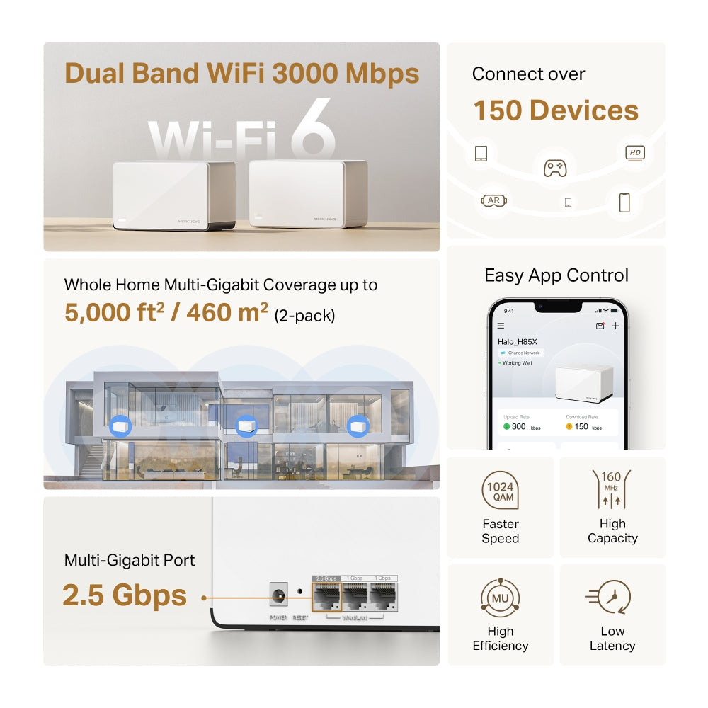 AX3000 Whole Home Mesh WiFi 6 System, Halo H85X(2-pack)
