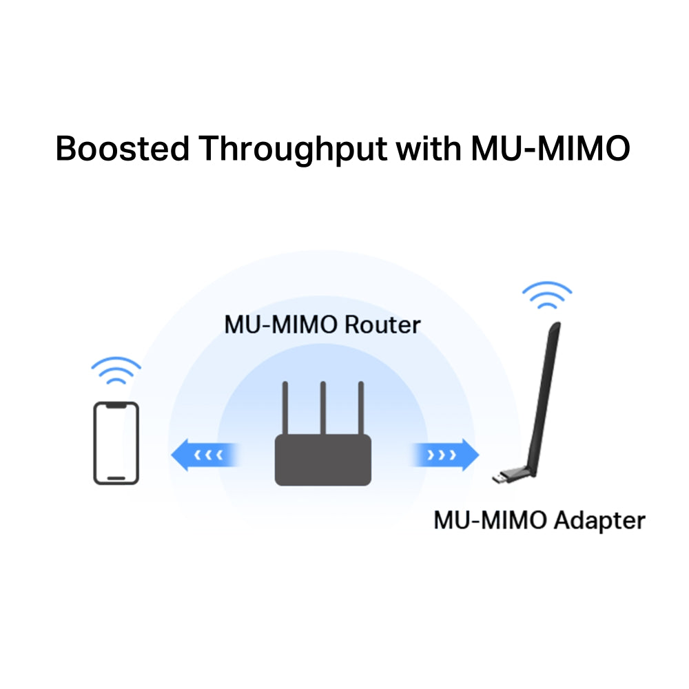 AC1300 High Gain Wireless Dual Band USB Adapter, MA30H(2-pack)