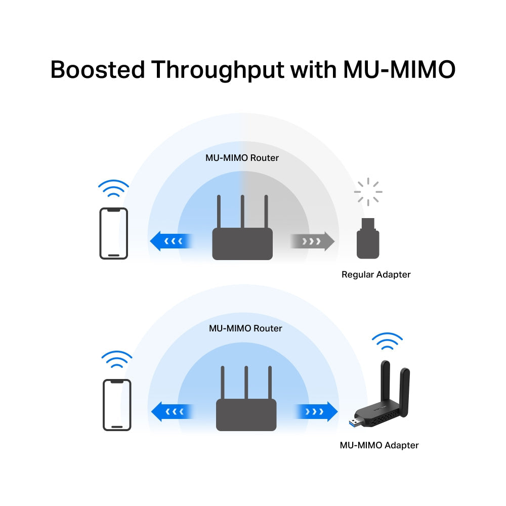 AC1300 High-Gain Wireless Dual Band USB Adapter, MA32H(2-pack)