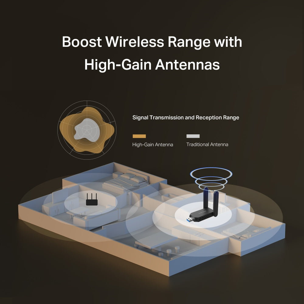 AX1800 High-Gain Wireless Dual-Band USB Adapter, MA72XH(2-pack)