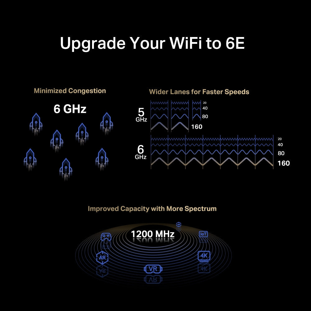 AXE5400 Wi-Fi 6E Bluetooth 5.2 PCIe Adapter, MA86XE