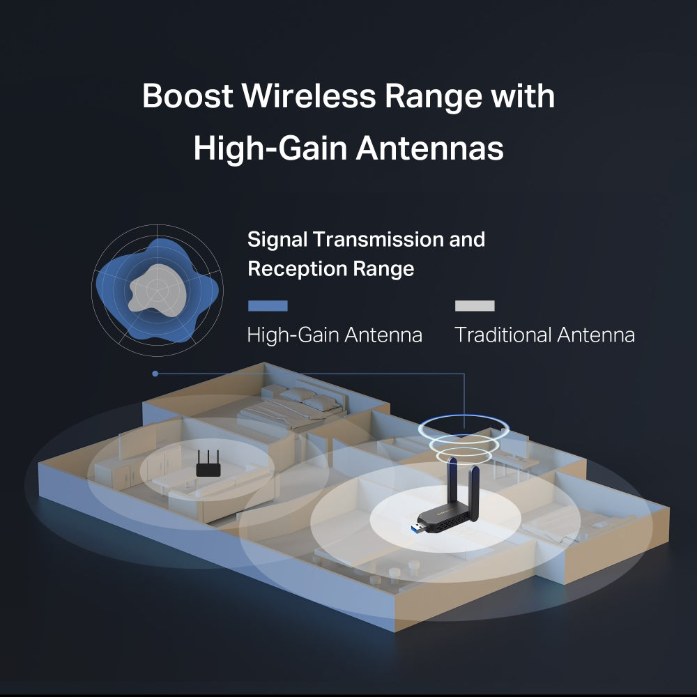 MA86XH | AXE5400 Wi-Fi 6E High-Gain Wireless USB Adapter