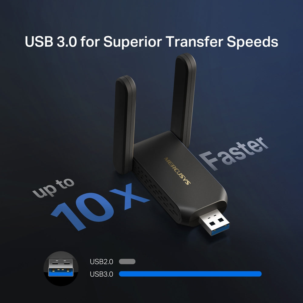 MA86XH(2-pack) | AXE5400 Wi-Fi 6E High-Gain Wireless USB Adapter