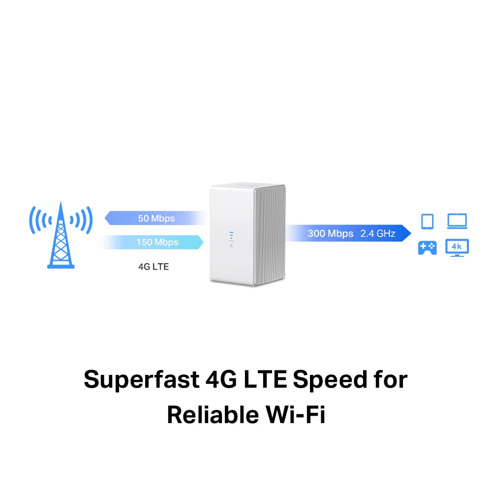 300 Mbps Wireless N 4G LTE Router, MB110-4G