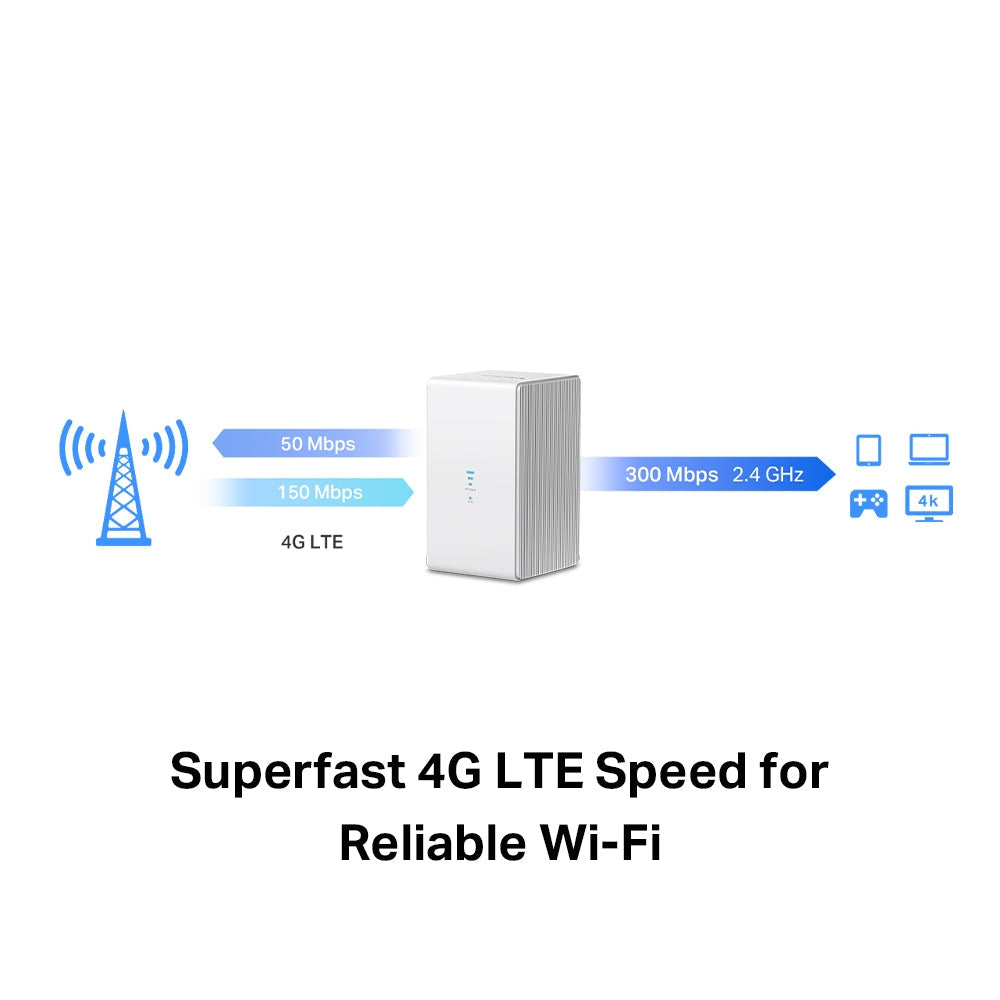 300 Mbps Wireless N 4G LTE Router, MB110-4G