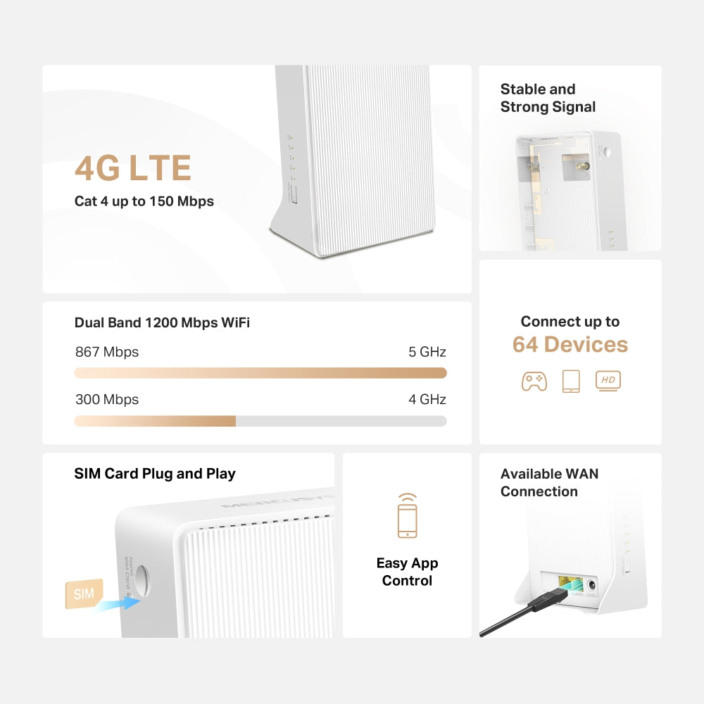 AC1200 Wireless Dual Band 4G LTE Router, MB130-4G