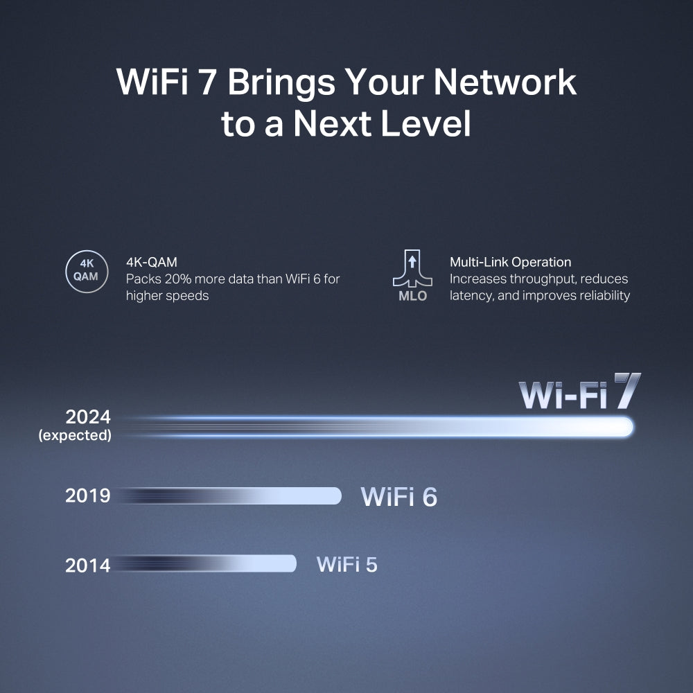 BE3600 Dual Band Wi-Fi 7 Router, MR27BE