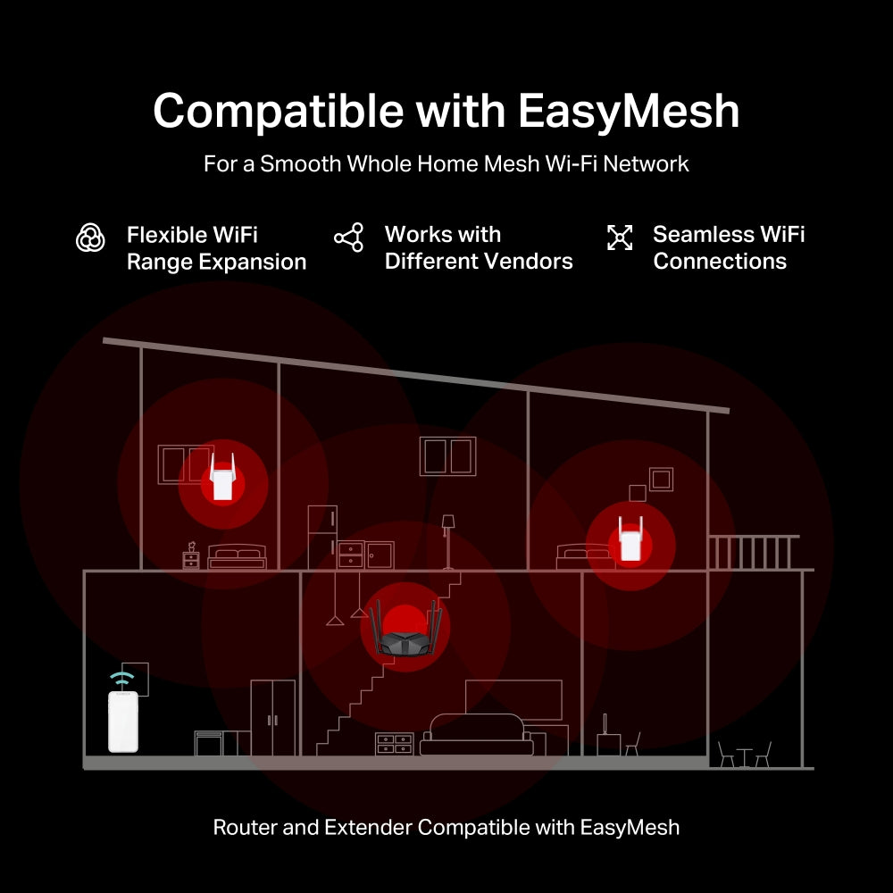 Mercusys MR85X Dual Band AX3000 Wi-Fi 6 2.5G Router+ME60X AX1500 Range Extender