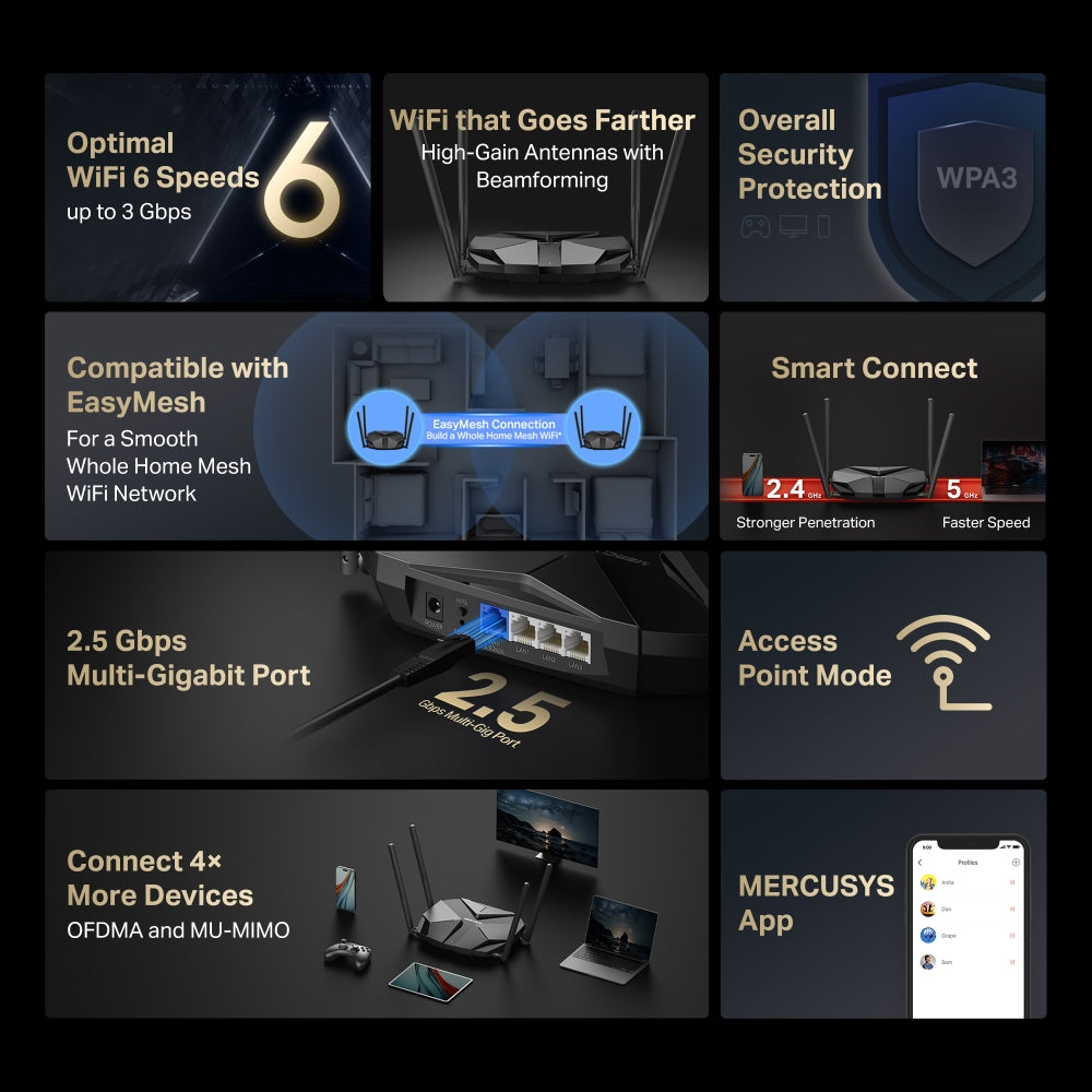 AX3000 Dual-Band Wi-Fi 6 Router, MR85X