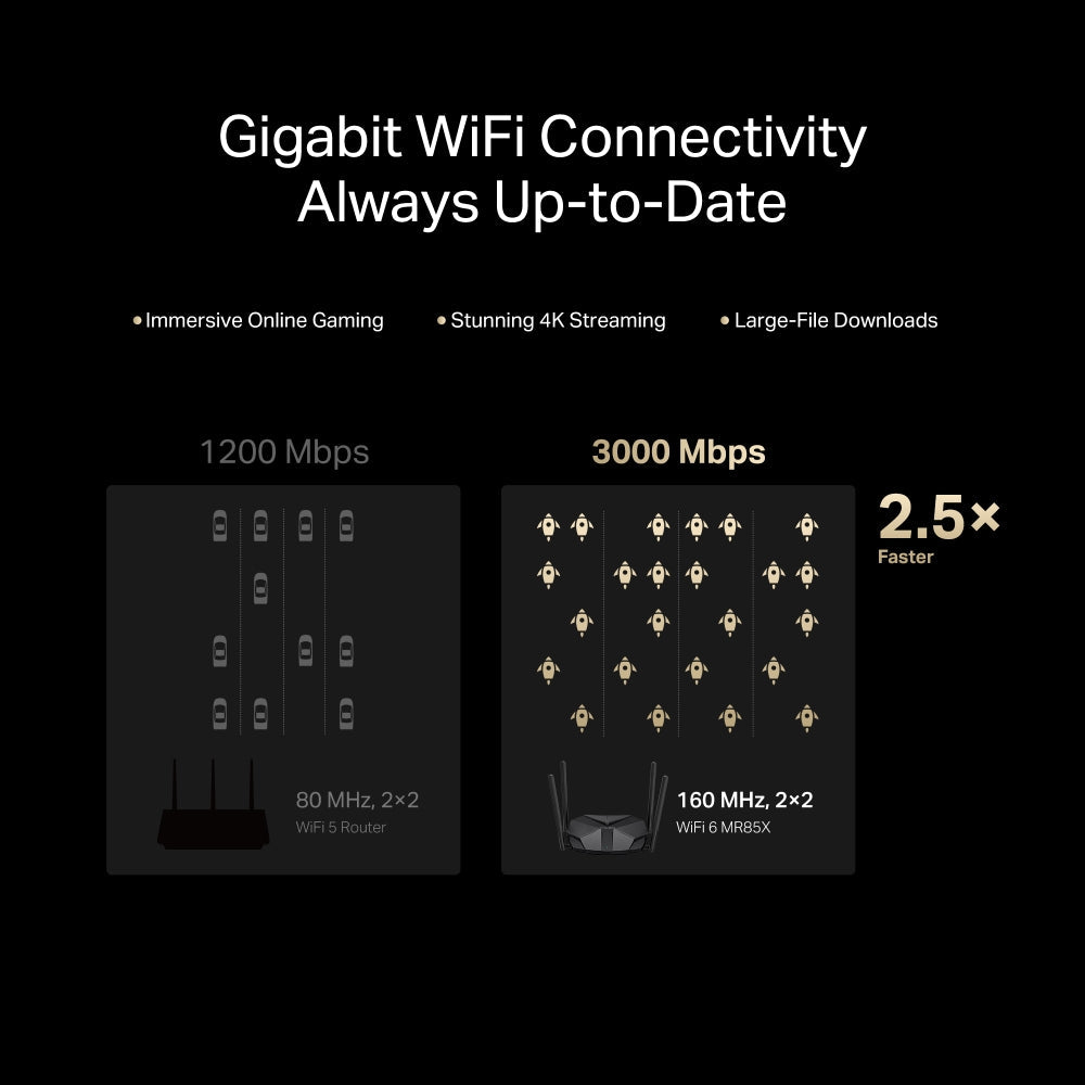 AX3000 Dual-Band Wi-Fi 6 Router, MR85X