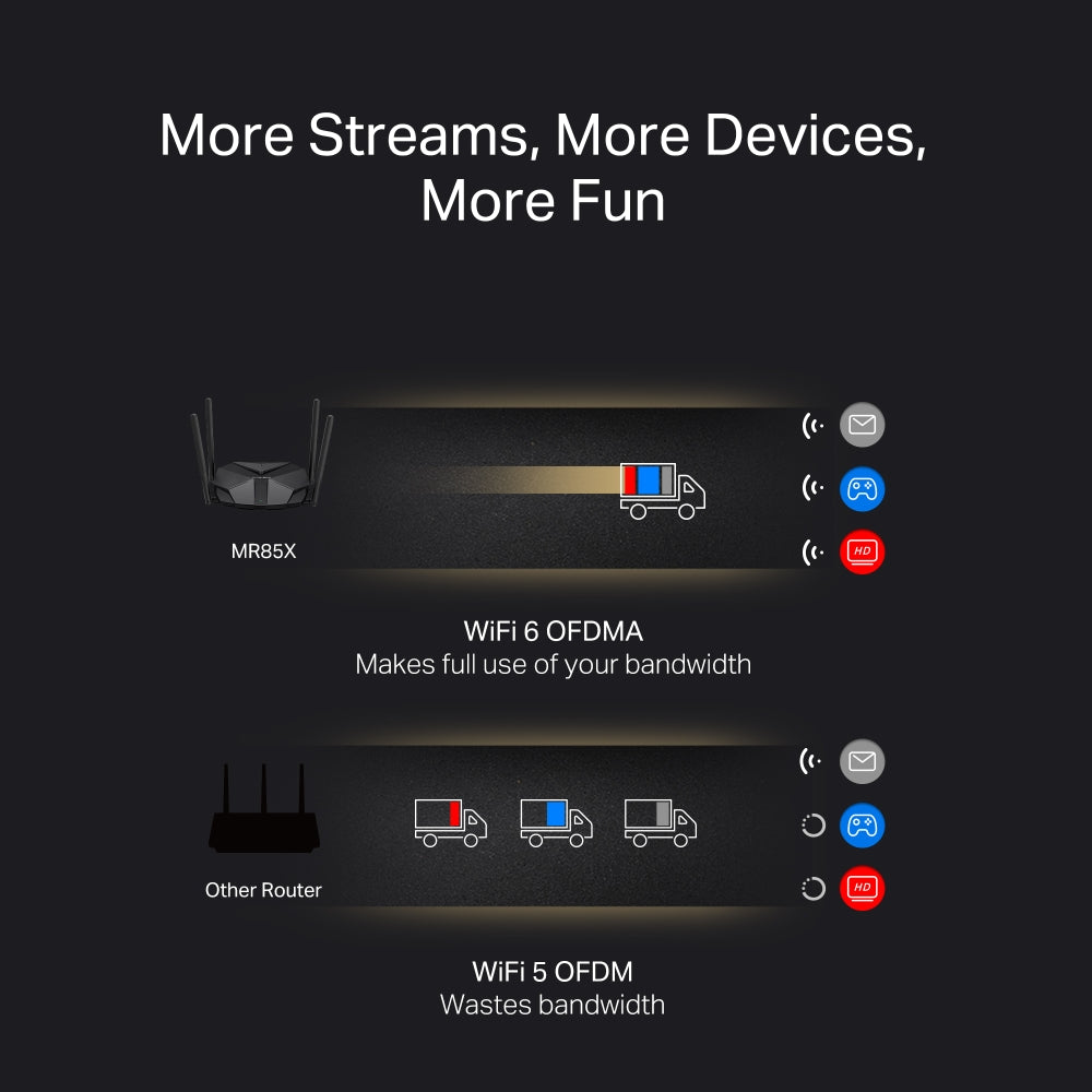 AX3000 Dual-Band Wi-Fi 6 Router, MR85X