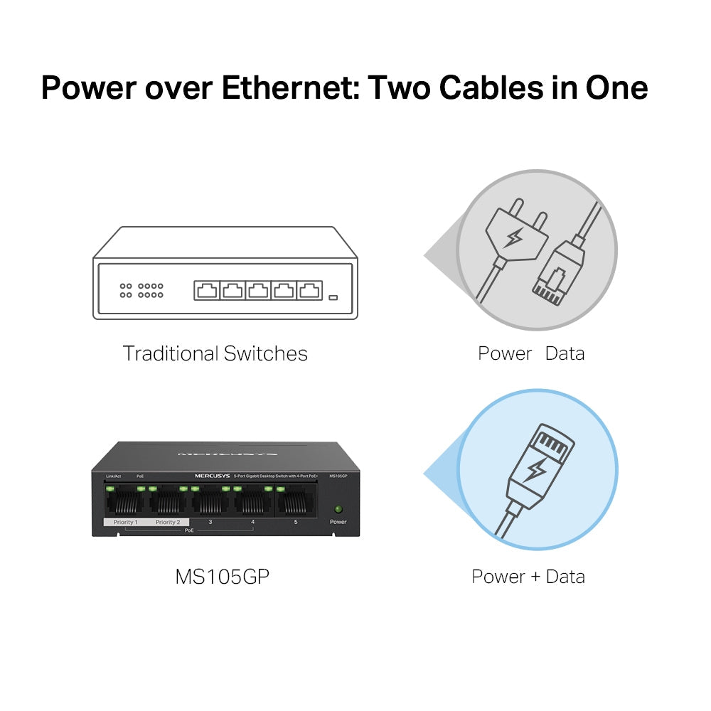 5-Port 10/100/1,000 Mbps Desktop Switch with 4-Port PoE+, MS105GP