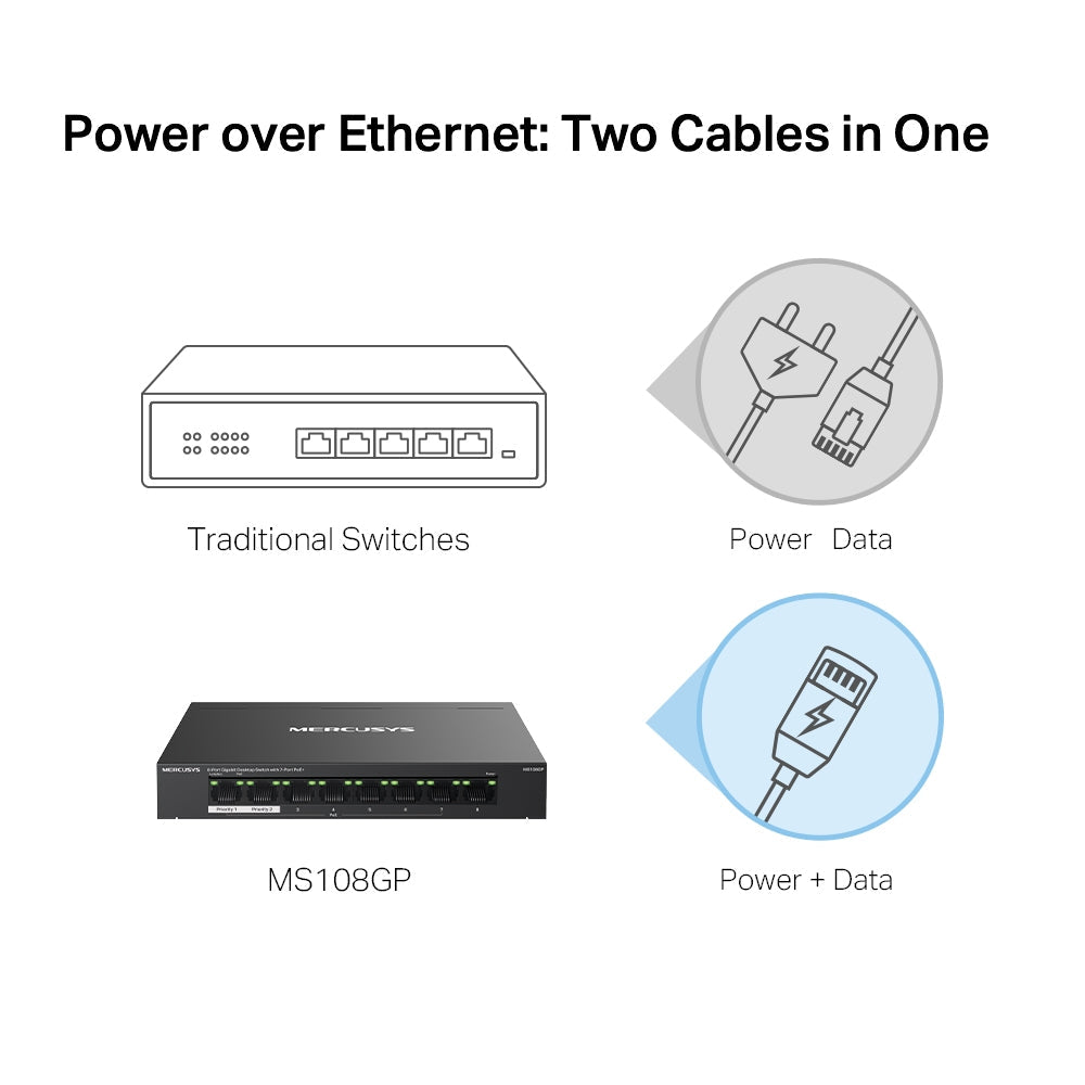 8-Port 10/100/1,000 Mbps Desktop Switch with 7-Port PoE+, MS108GP