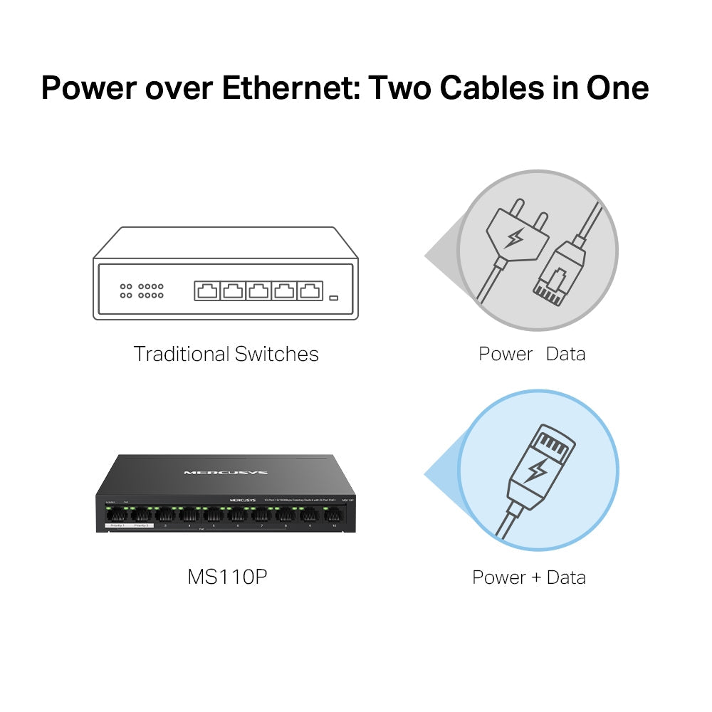 10-Port 10/100 Mbps Desktop Switch with 8-Port PoE+, MS110P