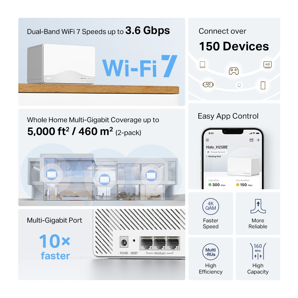 BE3600 Whole Home Mesh Wi-Fi 7 System，Halo H25BE(3-pack)