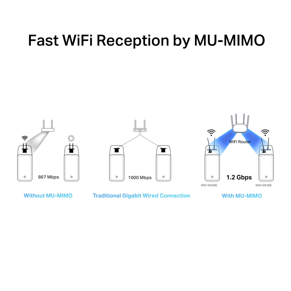AC1200 Wi-Fi Bluetooth PCIe Adapter, MA30E