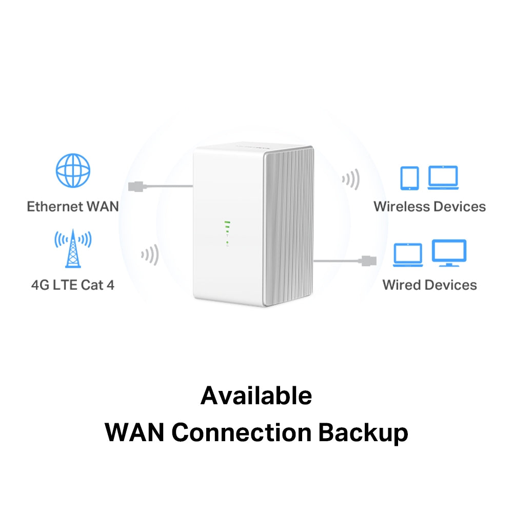 300 Mbps Wireless N 4G LTE Router, MB110-4G