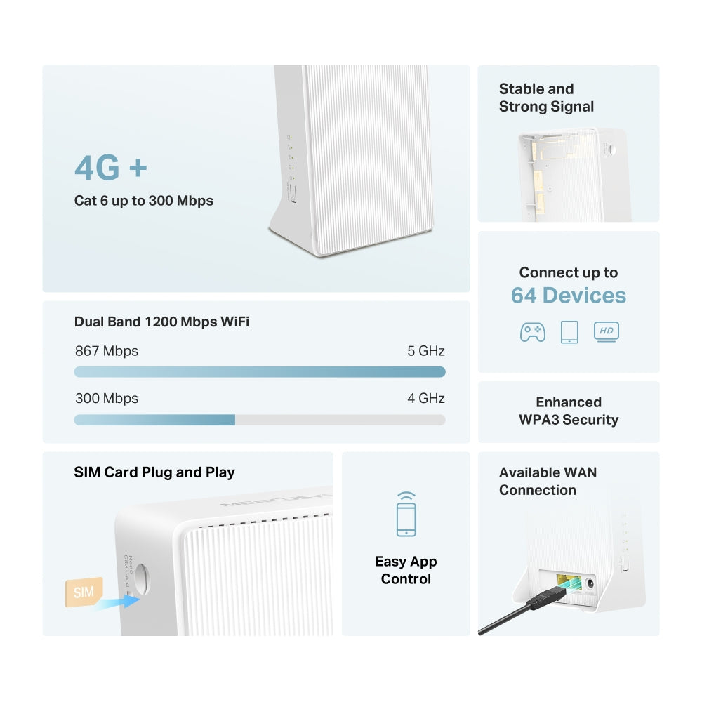 4G+ Cat6 AC1200 Wireless Dual Band Gigabit Router, MB230-4G