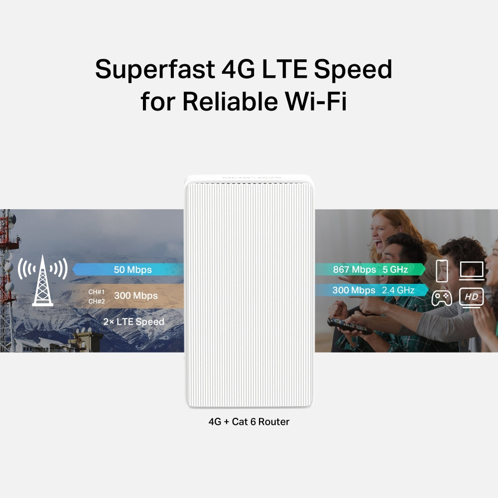 4G+ Cat6 AC1200 Wireless Dual Band Gigabit Router, MB230-4G