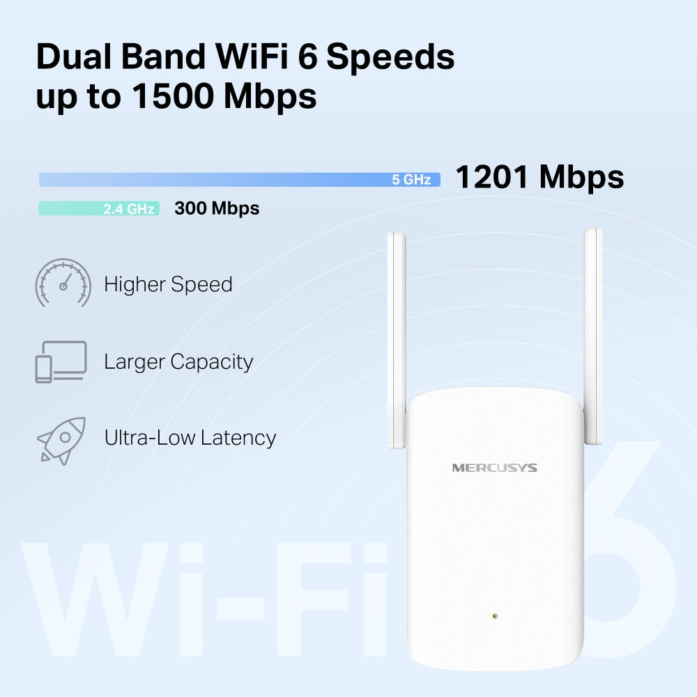 AX1500 Wi-Fi 6 Range Extender, ME60X