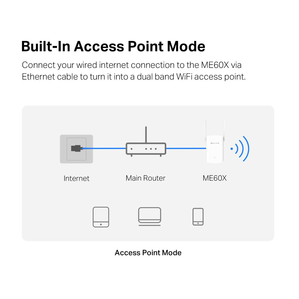 AX1500 Wi-Fi 6 Range Extender, ME60X
