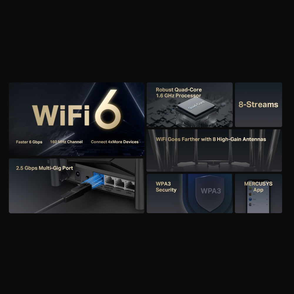 AX6000 8-Stream Wi-Fi 6 Router, MR90X
