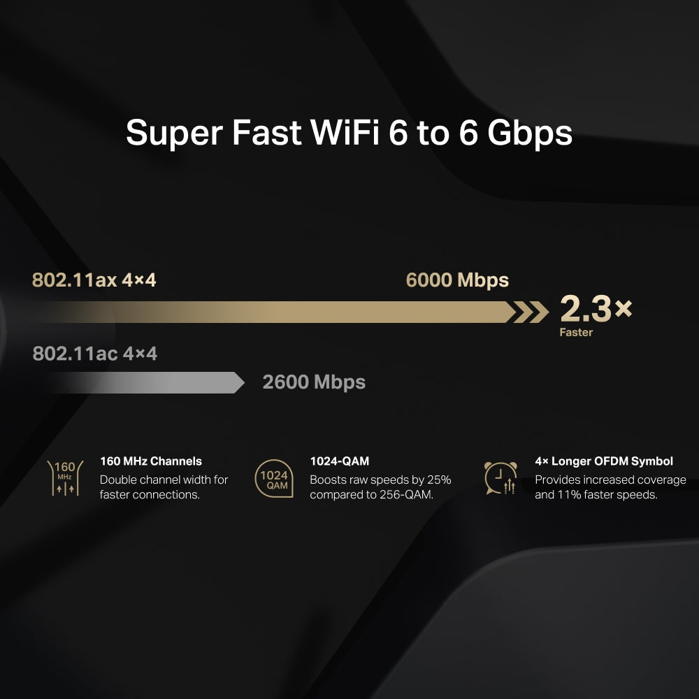 AX6000 8-Stream Wi-Fi 6 Router, MR90X
